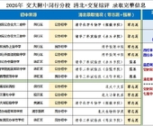 交附闵分 ： 2026年 清北零志愿+强基+ 交复综评数据