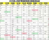 2026年：到区分数 算数平均和加权平均的一些数据