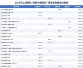四校之中谁的生源最差？以及在哪个区考四校最容易？