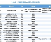 四分大变天！26年上海新增高中名单公布！