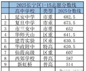 【数据流】位育中学和延安中学谁的生源更差？