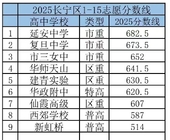 长宁徐汇八对CP的PK，长宁7：1完胜。这是为啥呢？