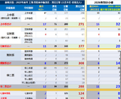 2025年 四大高中系  [清北交复]  全口径录取表 (含623+裸分))
