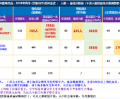 2026年上海高考综评：交复同华 完整数据 + 兼四校高中信息
