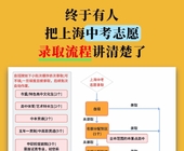 上海中考志愿录取顺序扫盲版