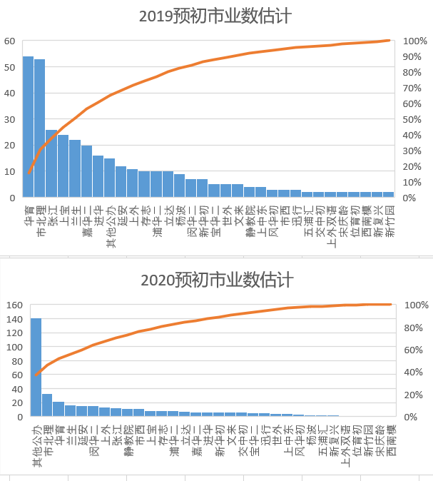 摇一代下给出的参考信息